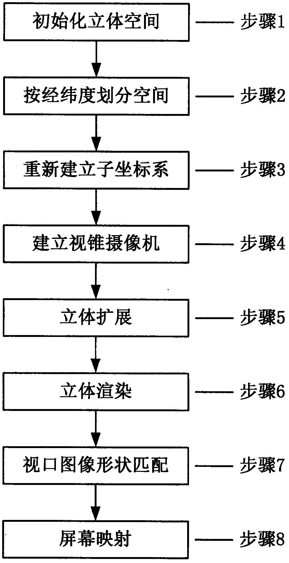 Generation method of three-dimensional panoramic space stereo image