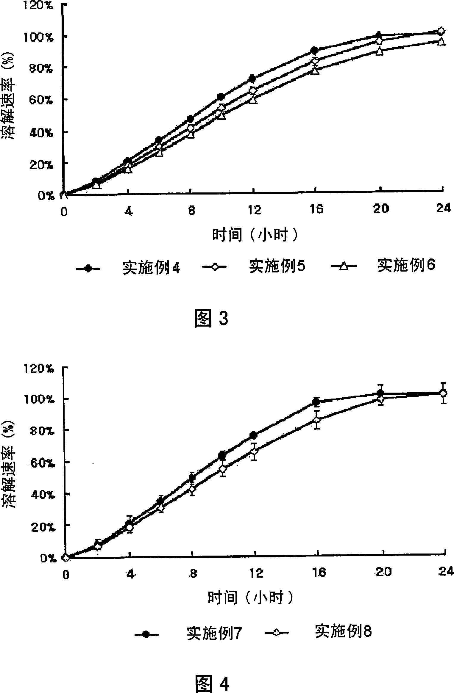 Complex formulation of 3-hydroxy-3-methyl glutaryl coa reductase inhibitor and antihypertensive agent, and process for preparing same