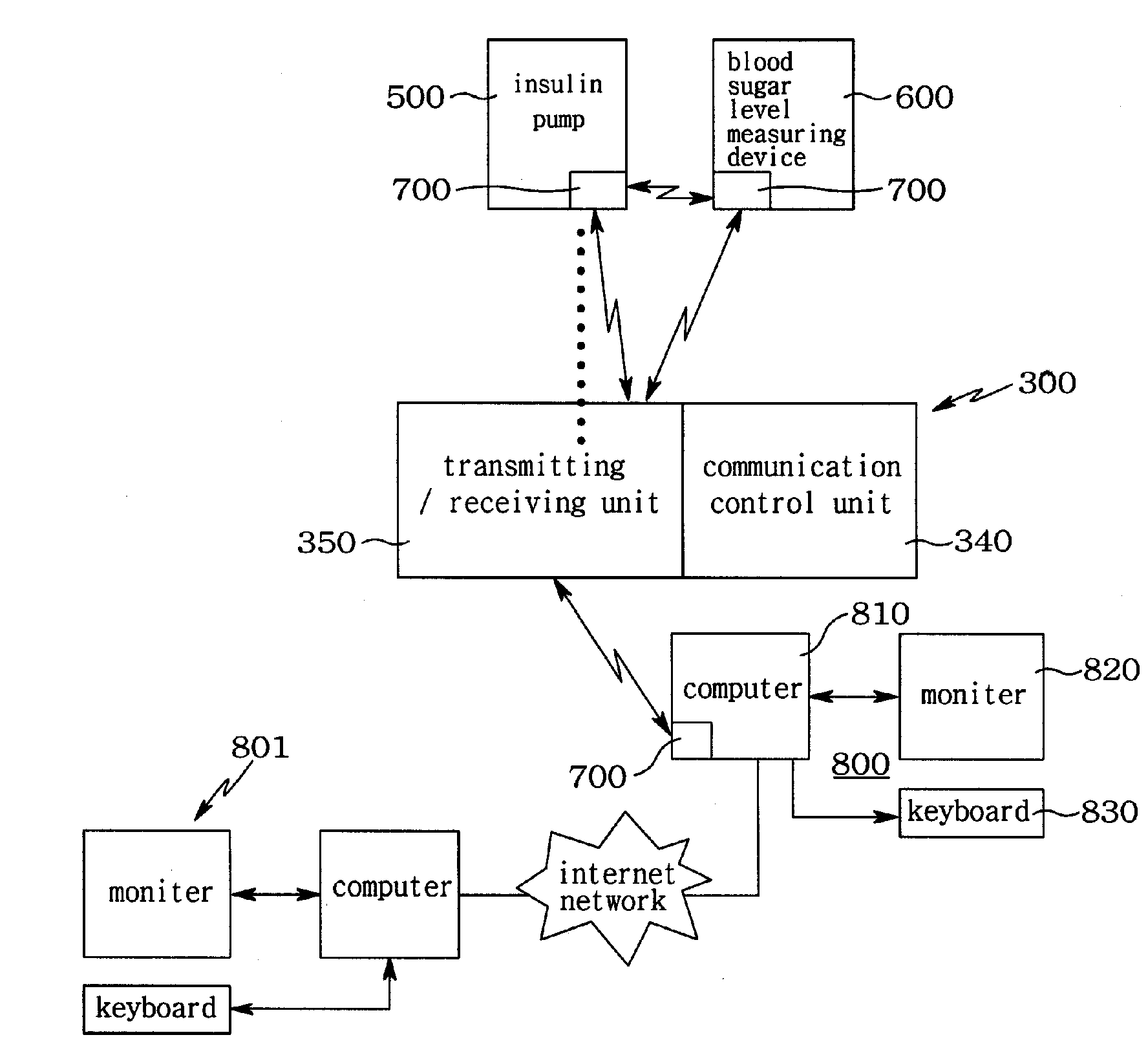 Method for controlling insulin pump using bluetooth protocol