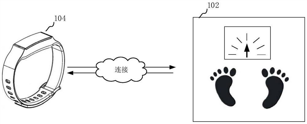 Biological index measurement method, biological index measurement, measurement equipment and storage medium