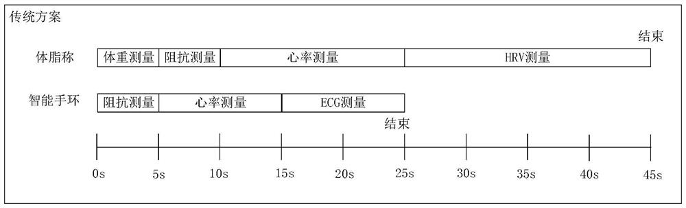 Biological index measurement method, biological index measurement, measurement equipment and storage medium