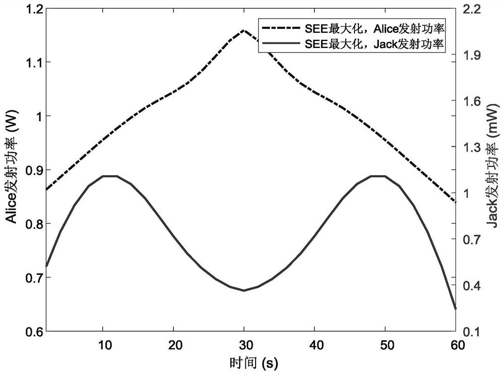 Design Method of Cooperative UAV Data Acquisition System Based on Physical Layer Security