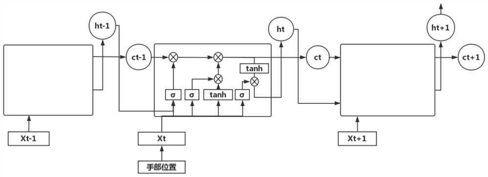 Expression ability dimension evaluation method and device for intelligent interview