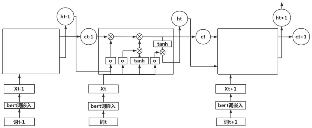 Expression ability dimension evaluation method and device for intelligent interview