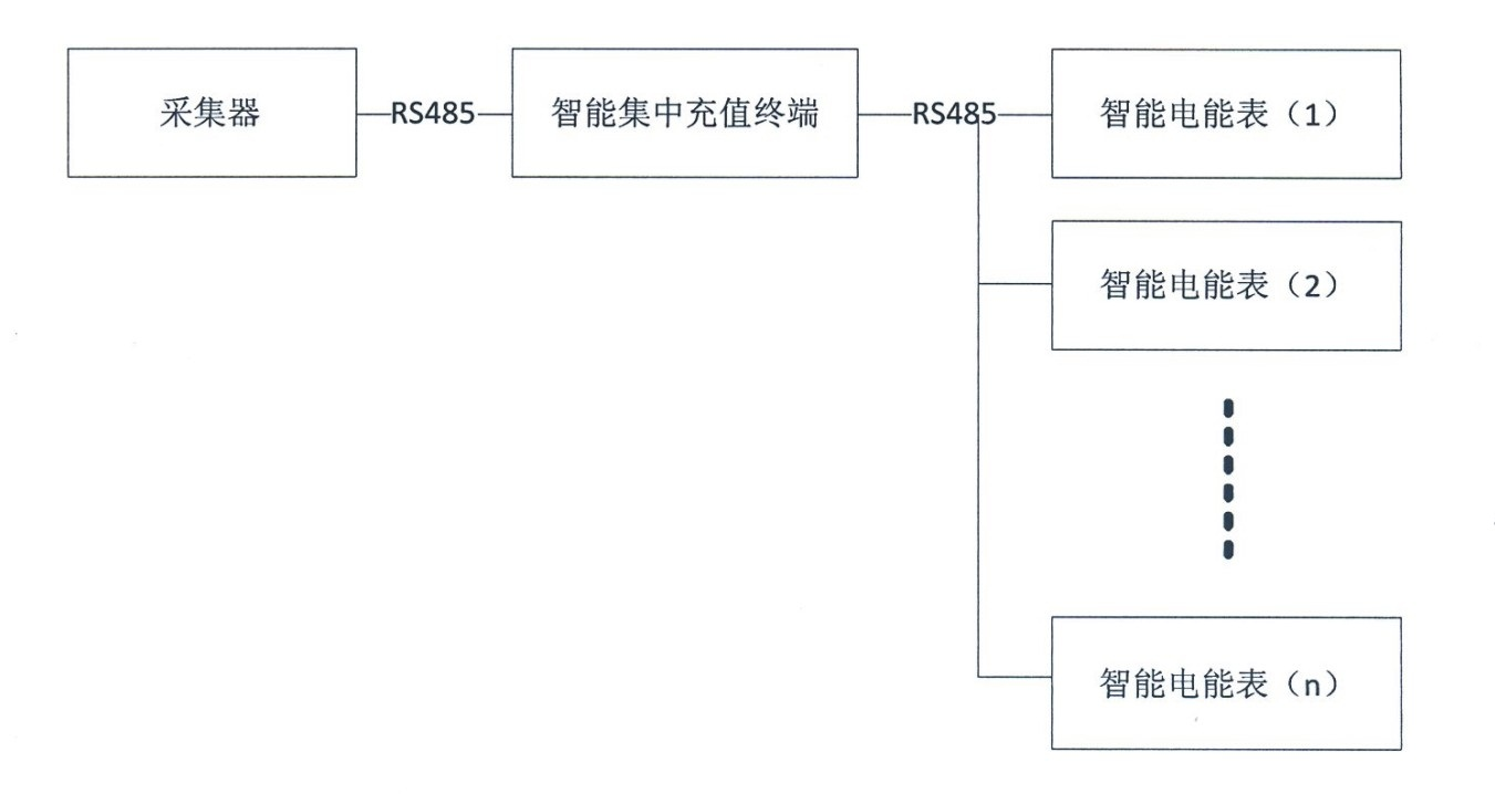 Intelligent electric meter centralized recharging terminal and control method thereof