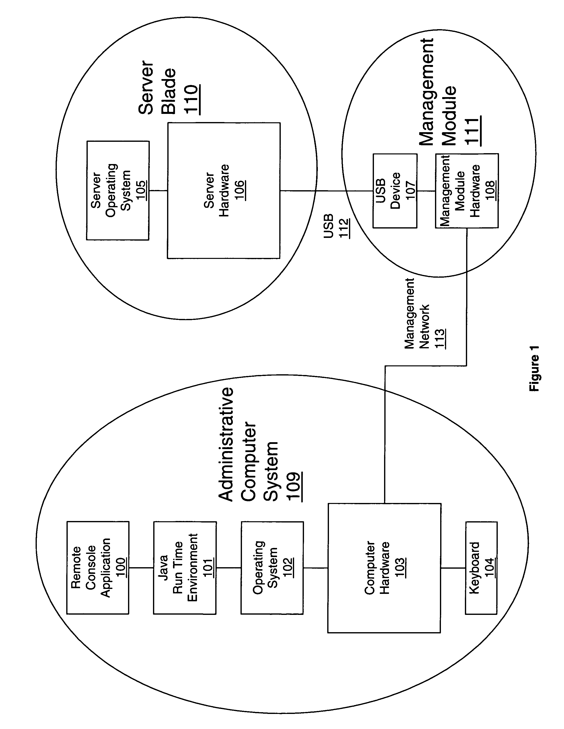 Emulating different country keyboards for controlling a remote computer over a network