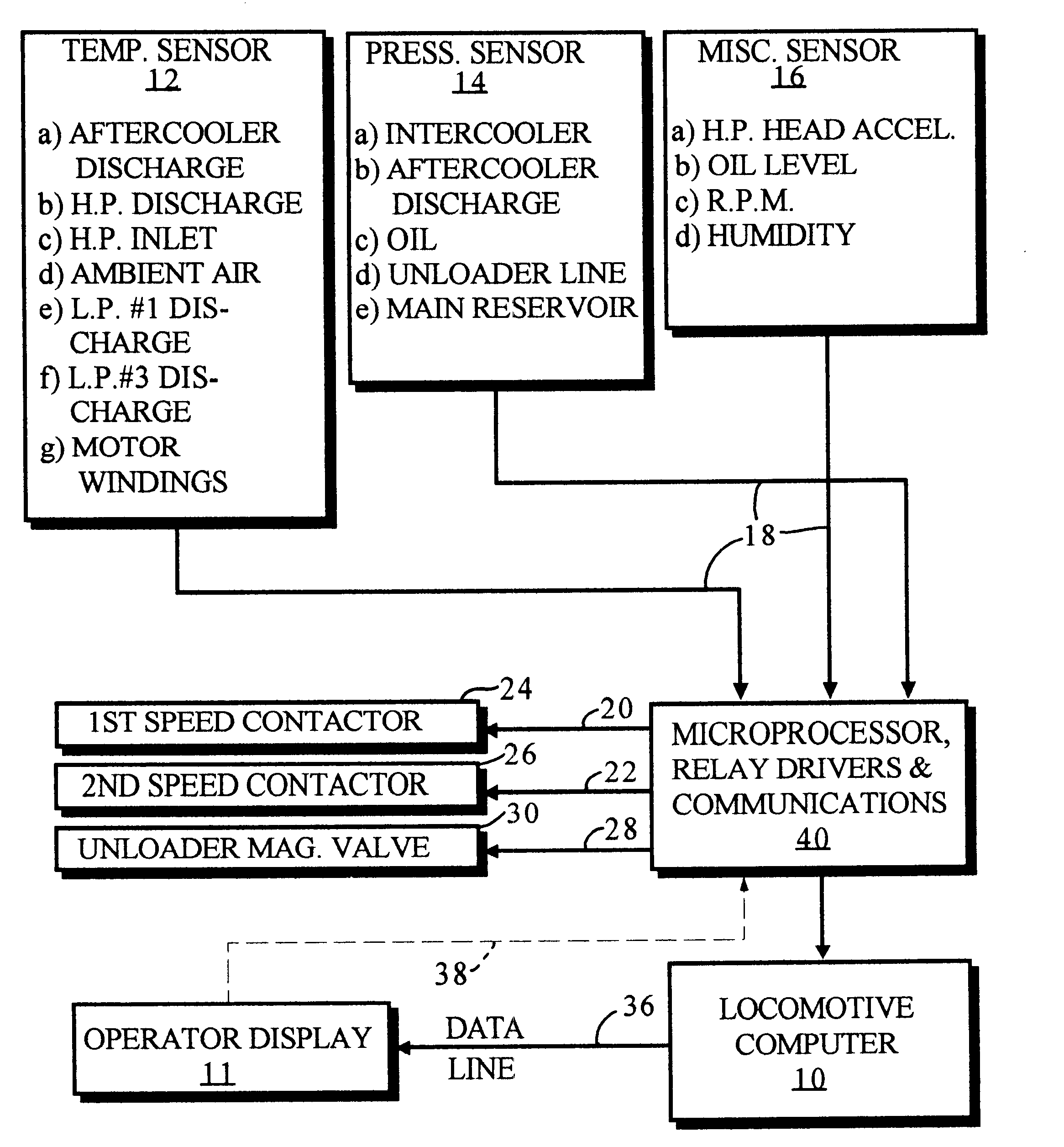 Intelligent air compressor operation