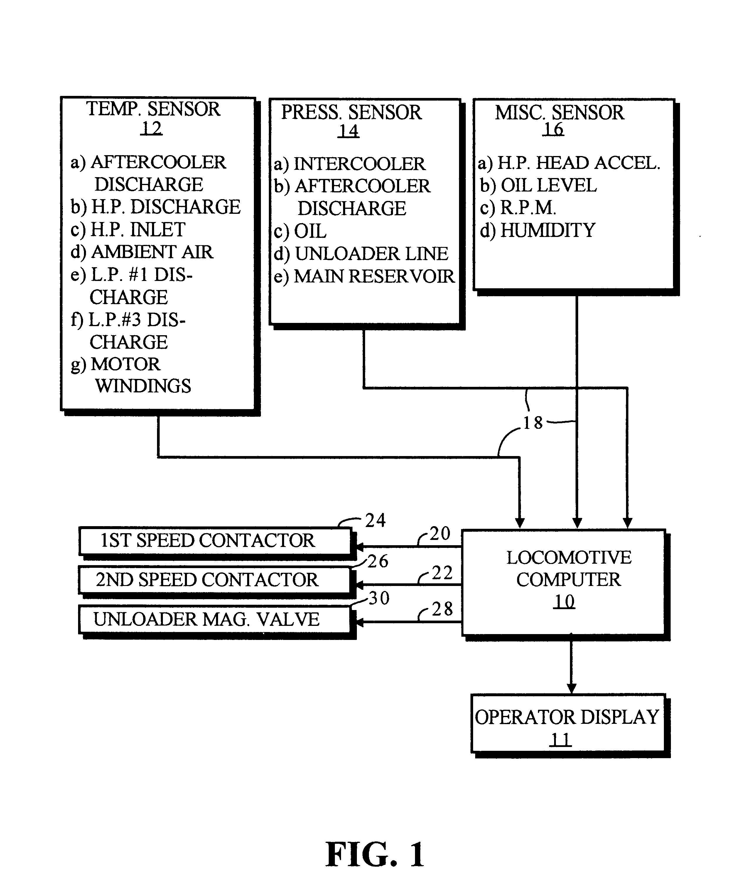 Intelligent air compressor operation