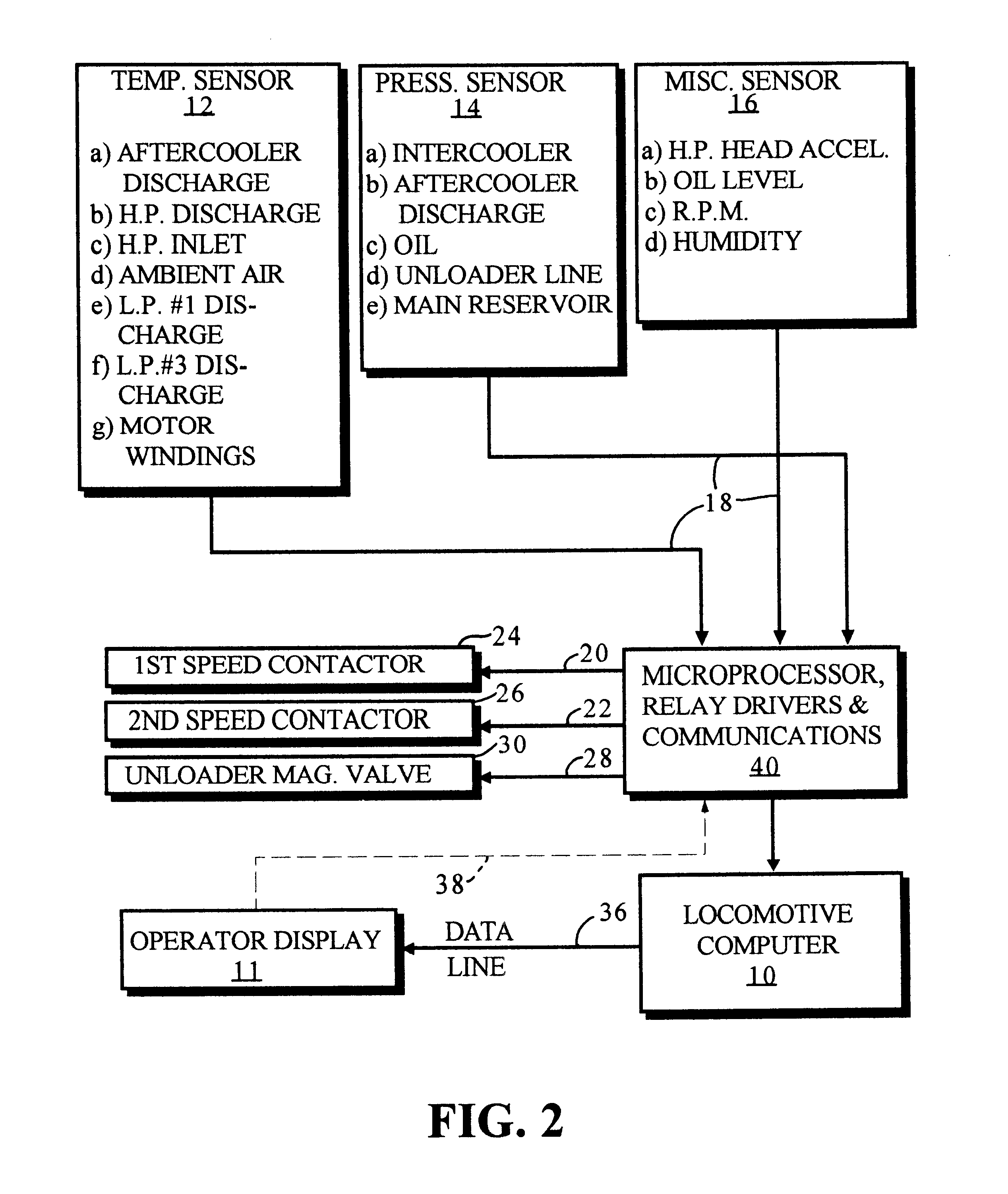 Intelligent air compressor operation