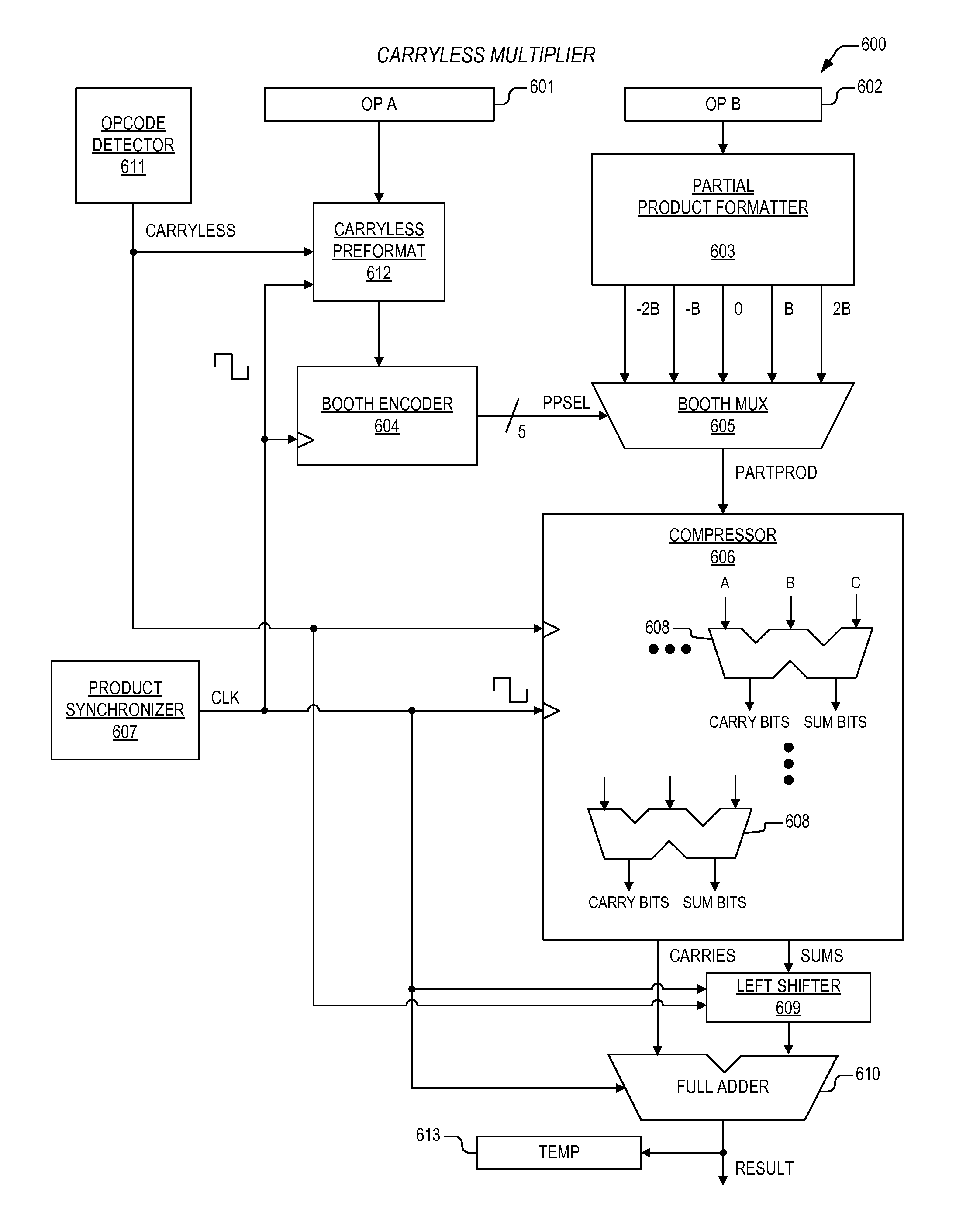 Mechanism for carryless multiplication that employs booth encoding