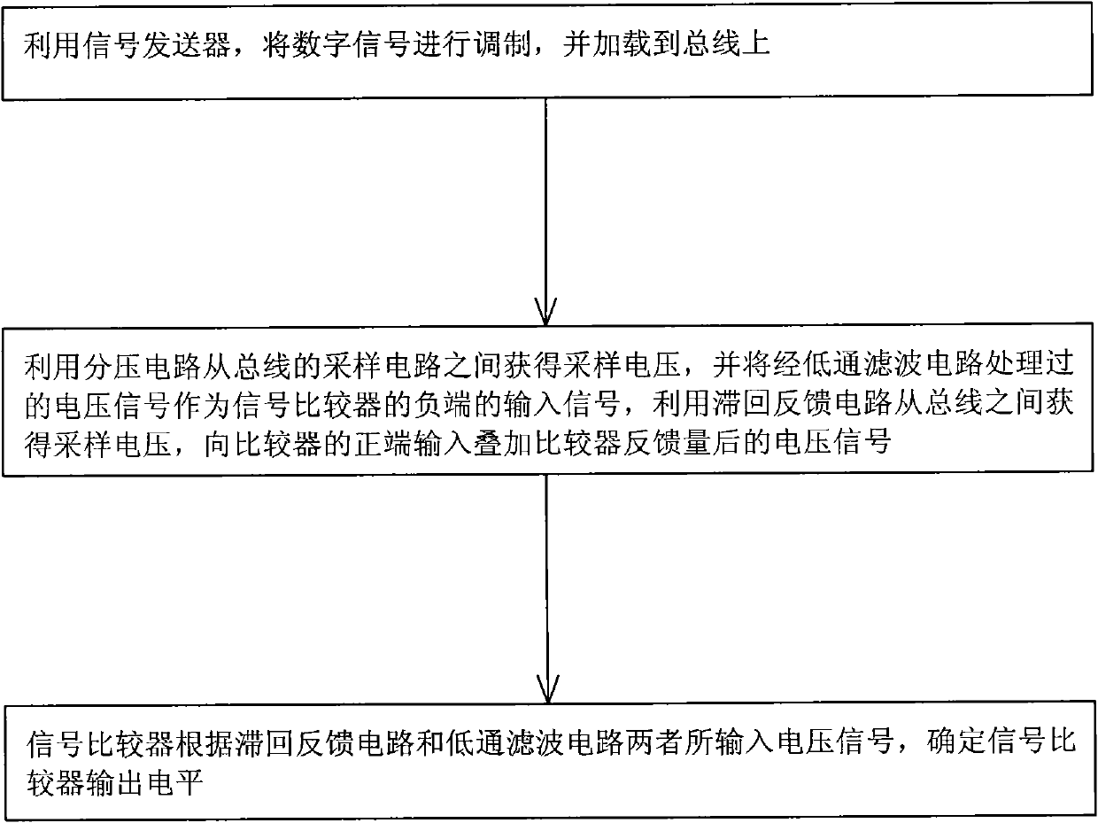 High-efficiency two-wire system power supply modulation bus and realization method thereof