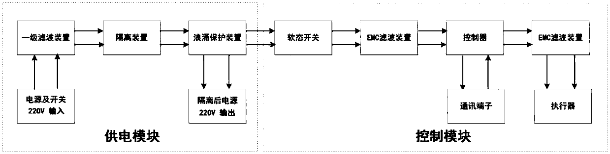 Medical power supply control circuit meeting EMC and safety standards