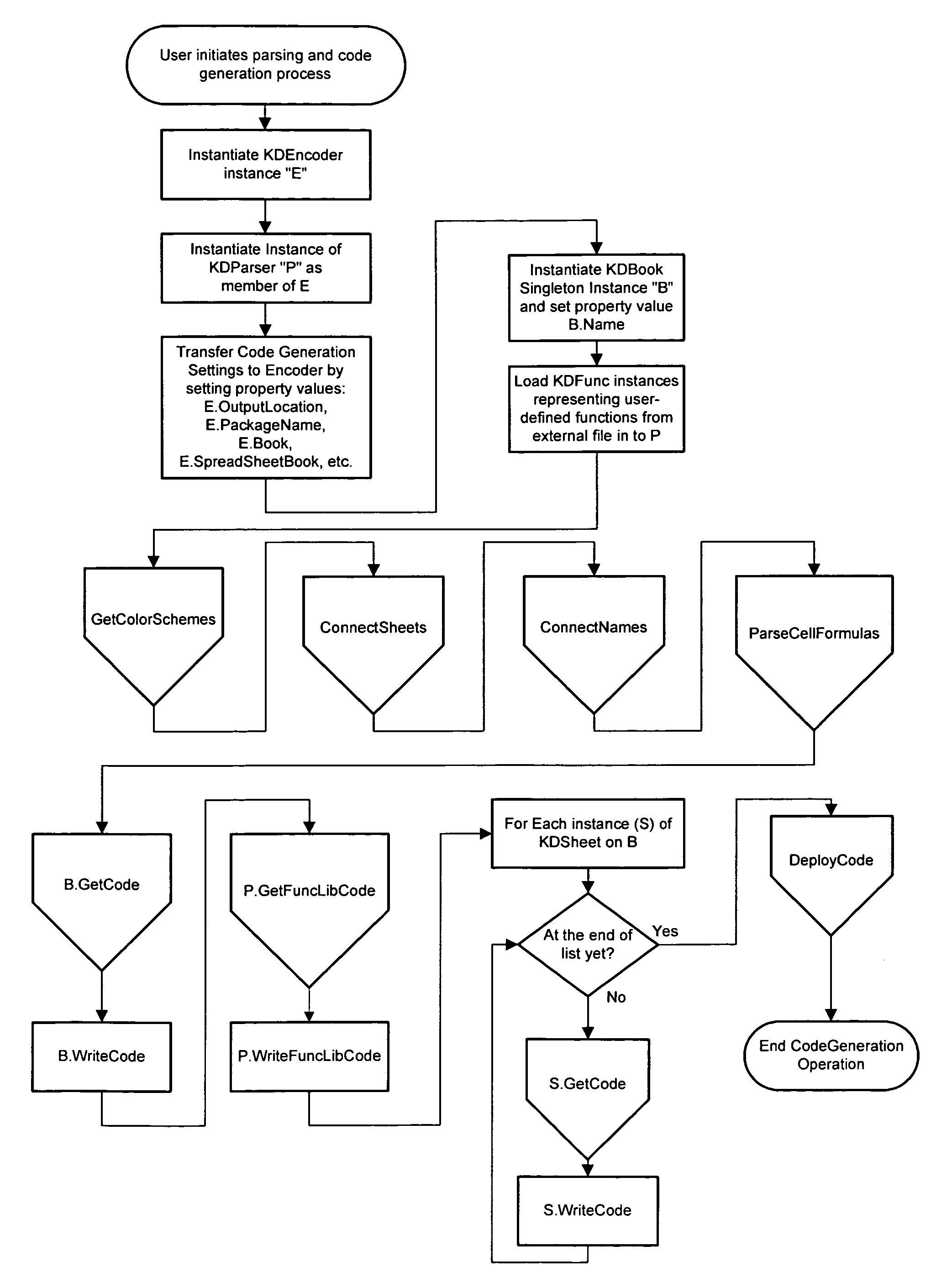 Parser, code generator, and data calculation and transformation engine for spreadsheet calculations