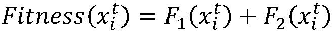 A cloud platform energy consumption optimization management method based on a fireworks algorithm