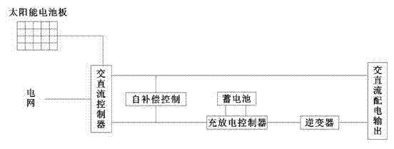 Domestic photovoltaic power generation system