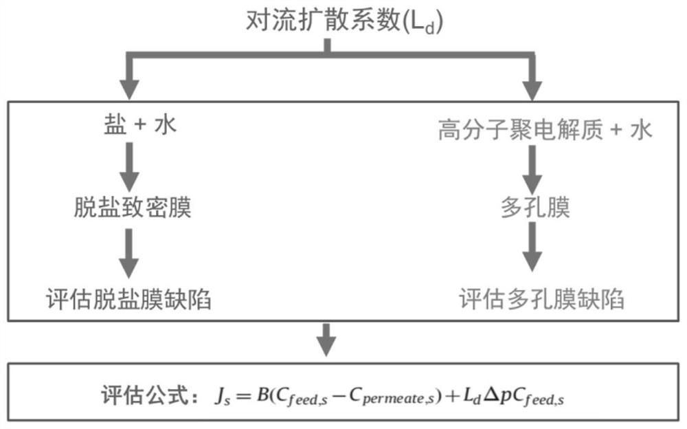 Quantitative evaluation method of aperture of porous membrane