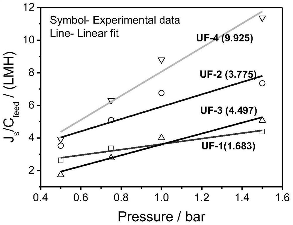 Quantitative evaluation method of aperture of porous membrane