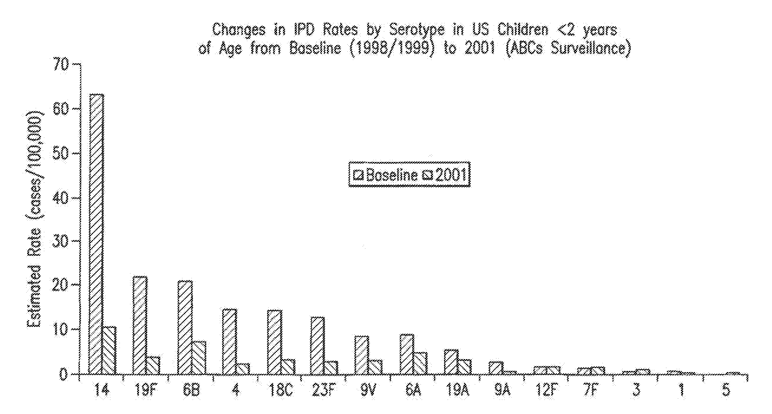 Multivalent pneumococcal polysaccharide-protein conjugate composition