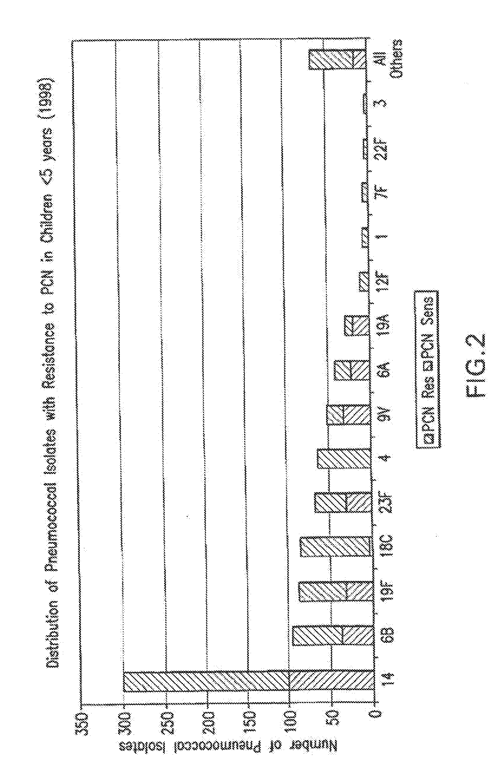 Multivalent pneumococcal polysaccharide-protein conjugate composition