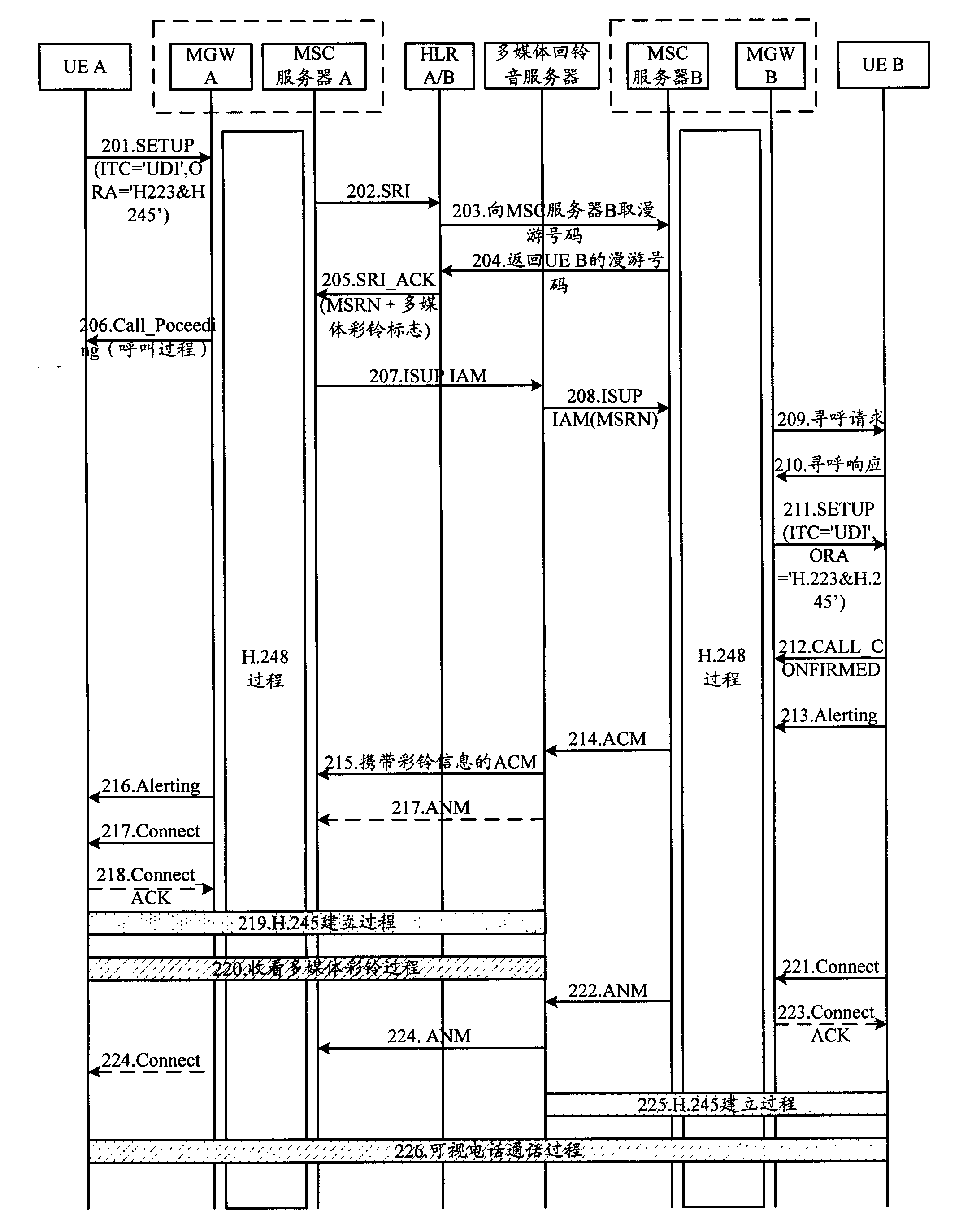 Method for calling video phone