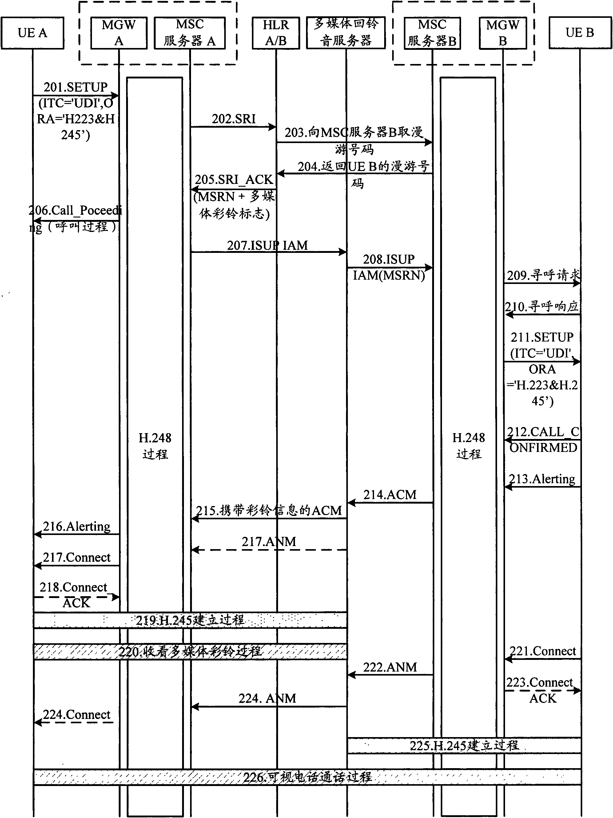 Method for calling video phone