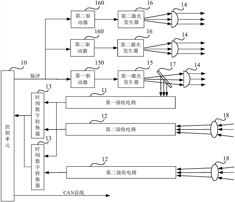 Laser radar and vehicle