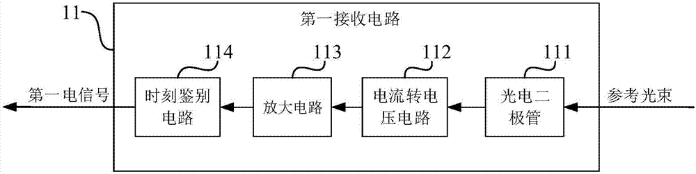 Laser radar and vehicle