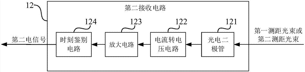 Laser radar and vehicle