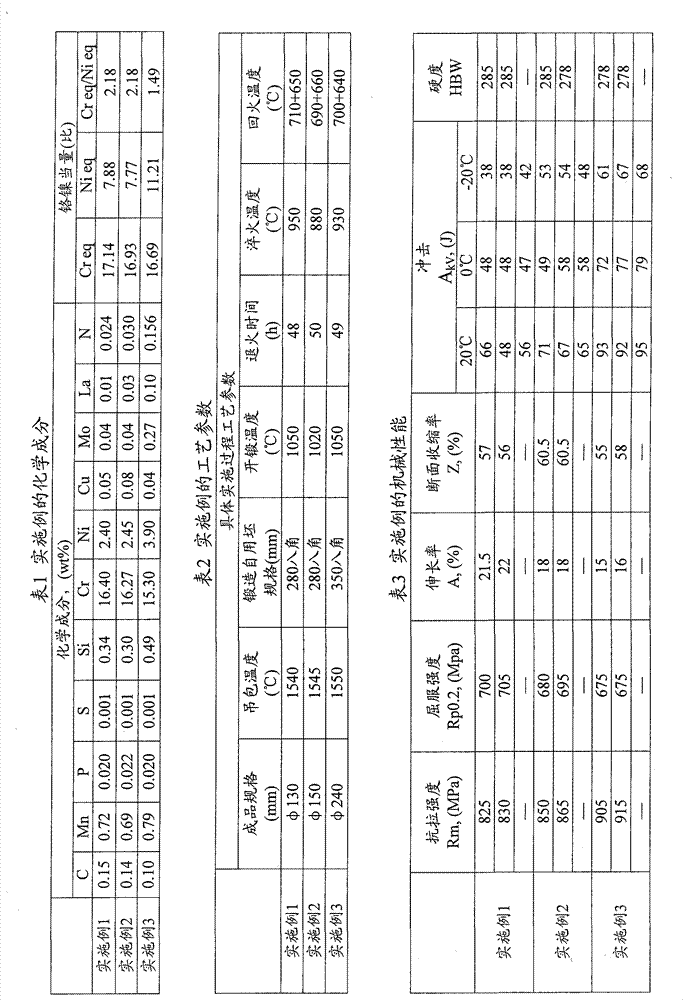 Martensitic stainless steel and manufacturing method thereof