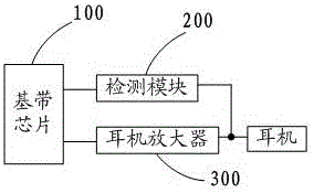 Output power adjusting device and method of mobile terminal