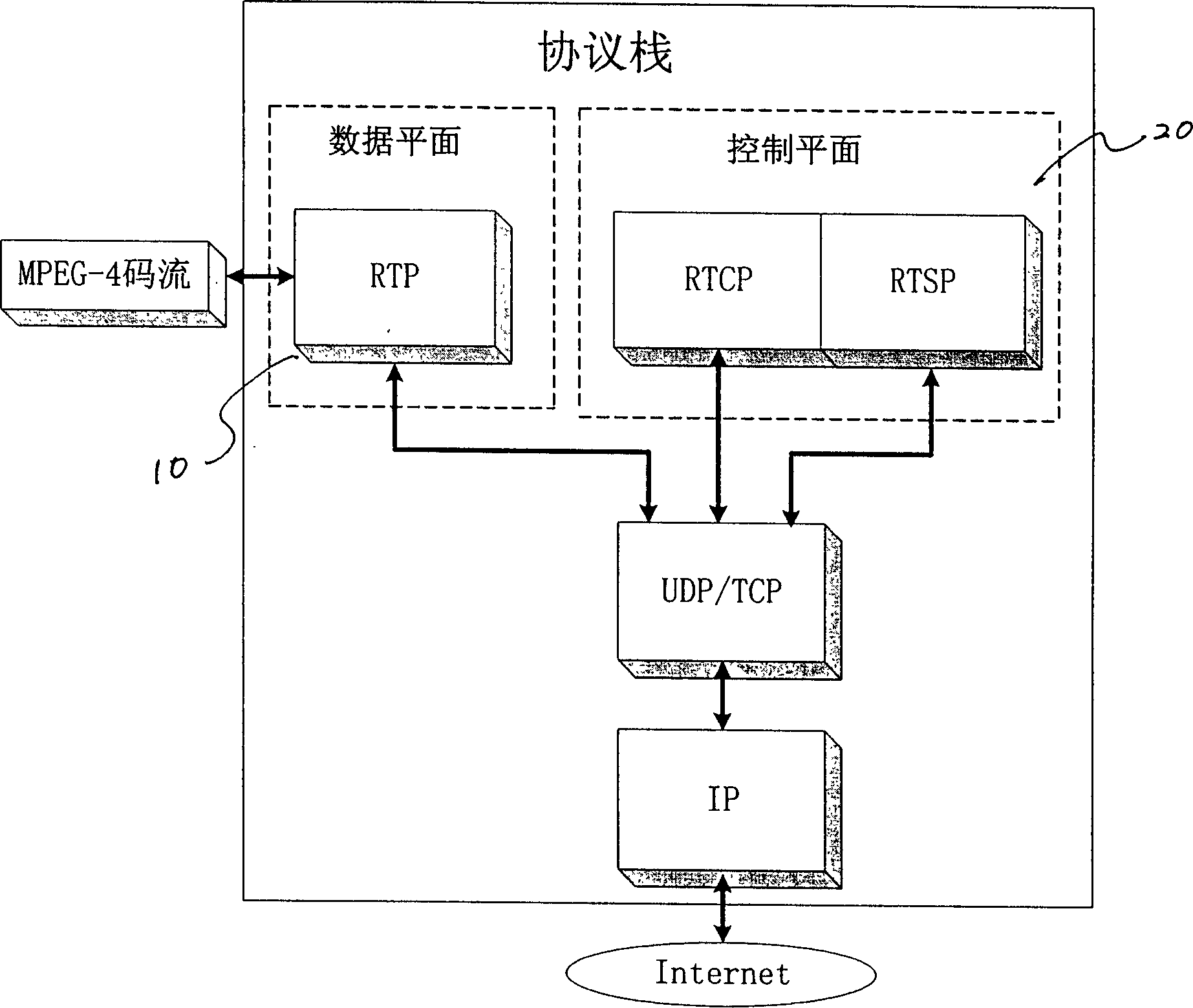 Media flow self-adapting transmission method based on internet