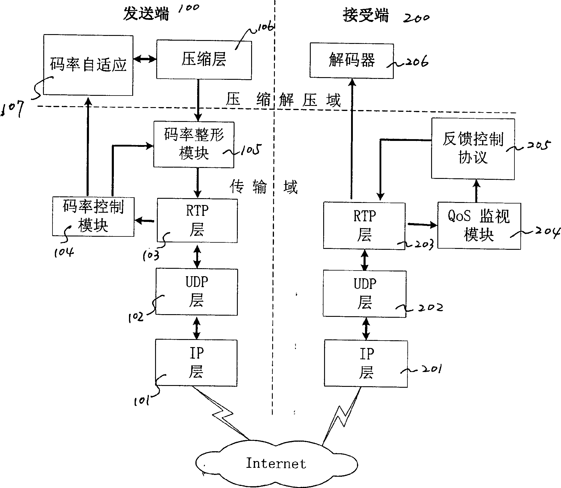 Media flow self-adapting transmission method based on internet