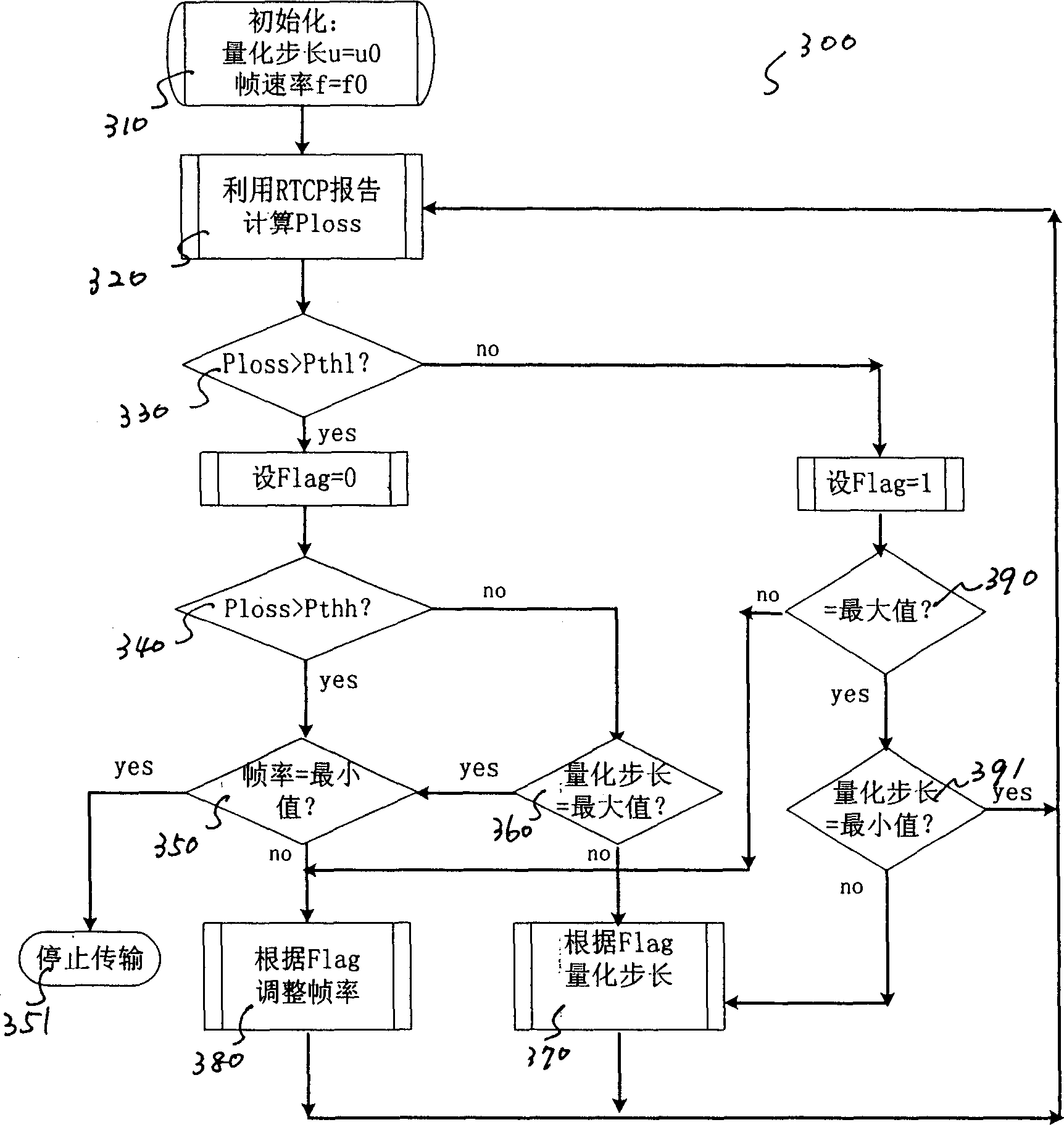 Media flow self-adapting transmission method based on internet