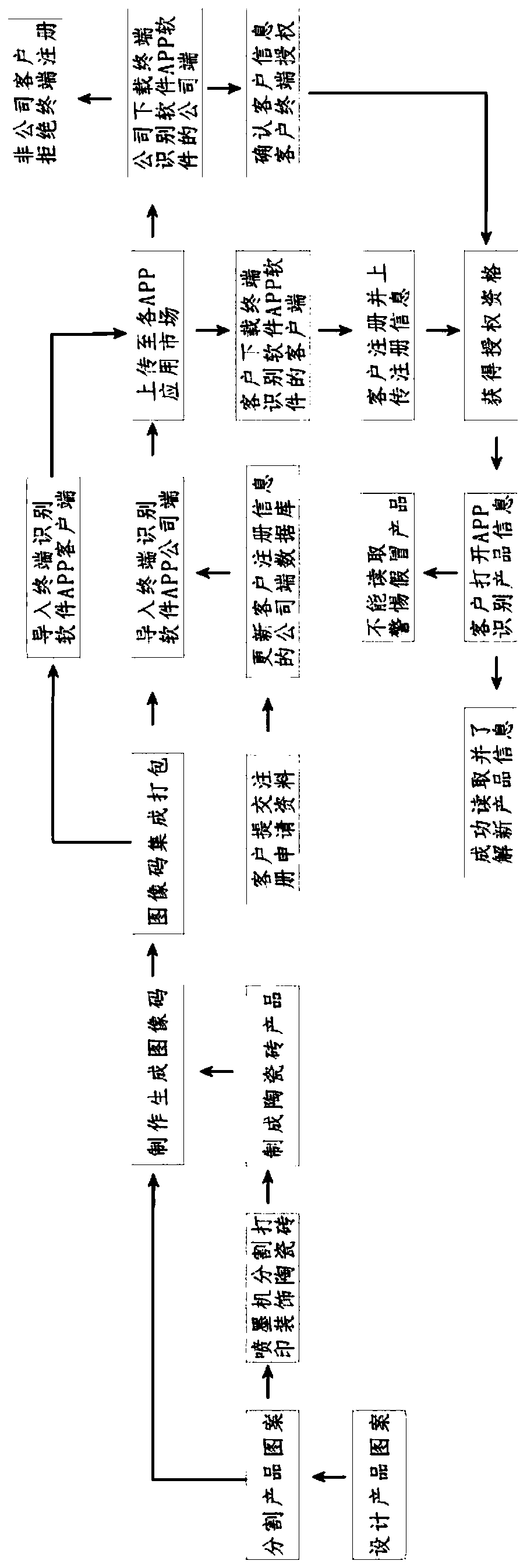 Anti-counterfeiting image code implanted into ceramic tile decorative pattern and anti-counterfeiting method thereof