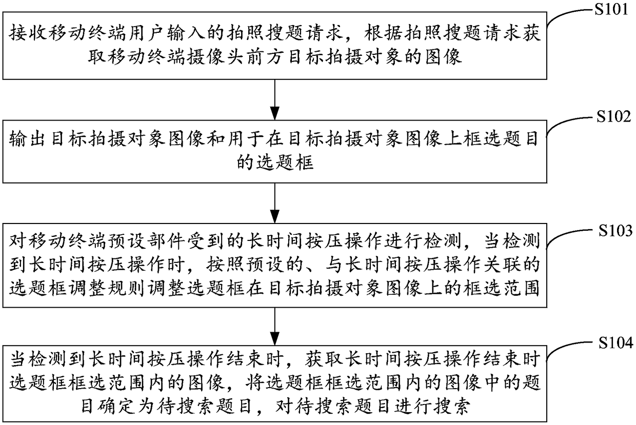 Shoot-and-search method and device based on mobile terminal, terminal and storage medium