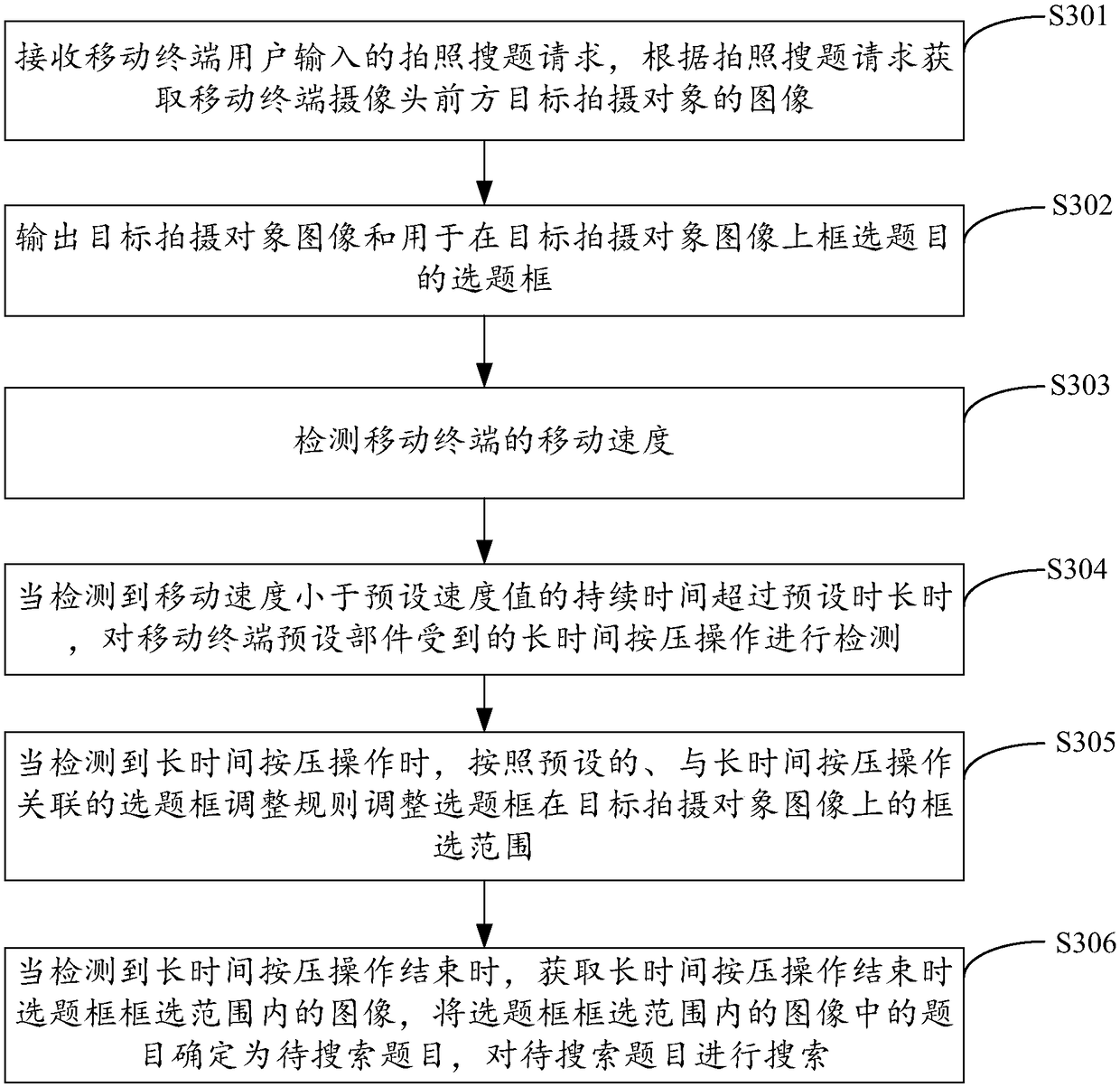 Shoot-and-search method and device based on mobile terminal, terminal and storage medium