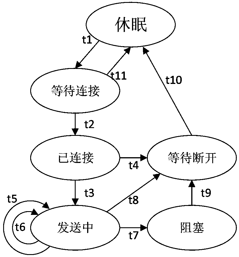 Protocol layering test generation method based on parallel expansion finite-state machine