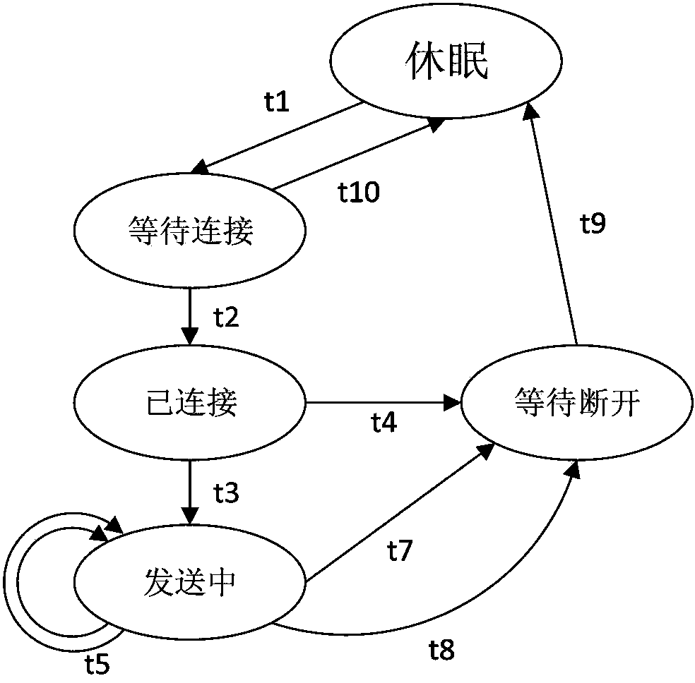 Protocol layering test generation method based on parallel expansion finite-state machine