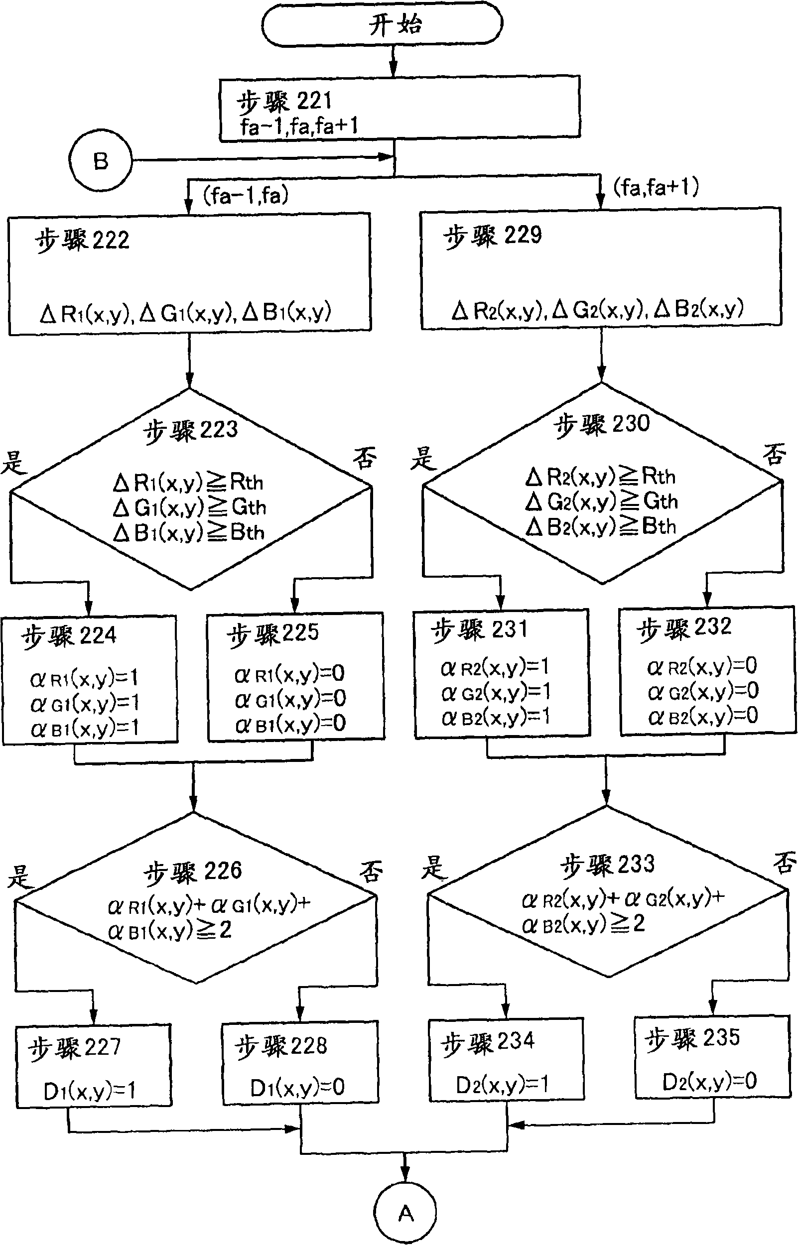 Image processing method, image processing system and computer program