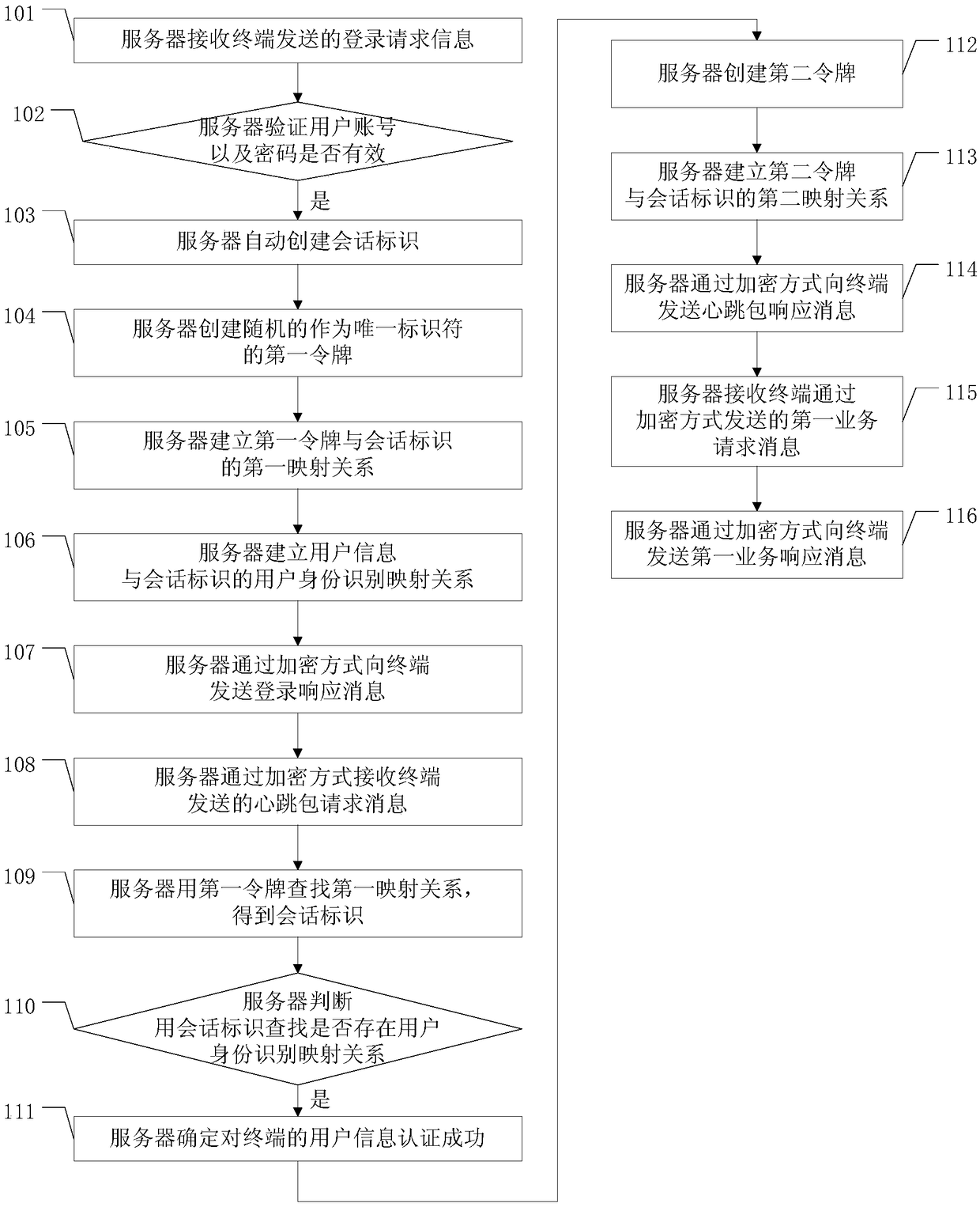 Method for preventing session hijacking, server and terminal