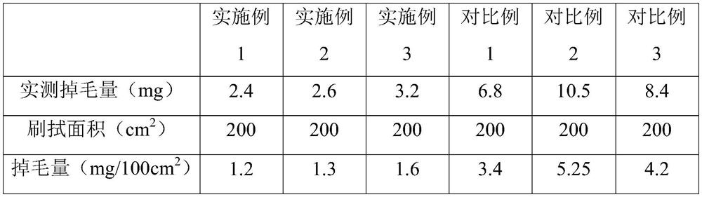 A kind of preparation method of ecological anti-hair loss rabbit skin