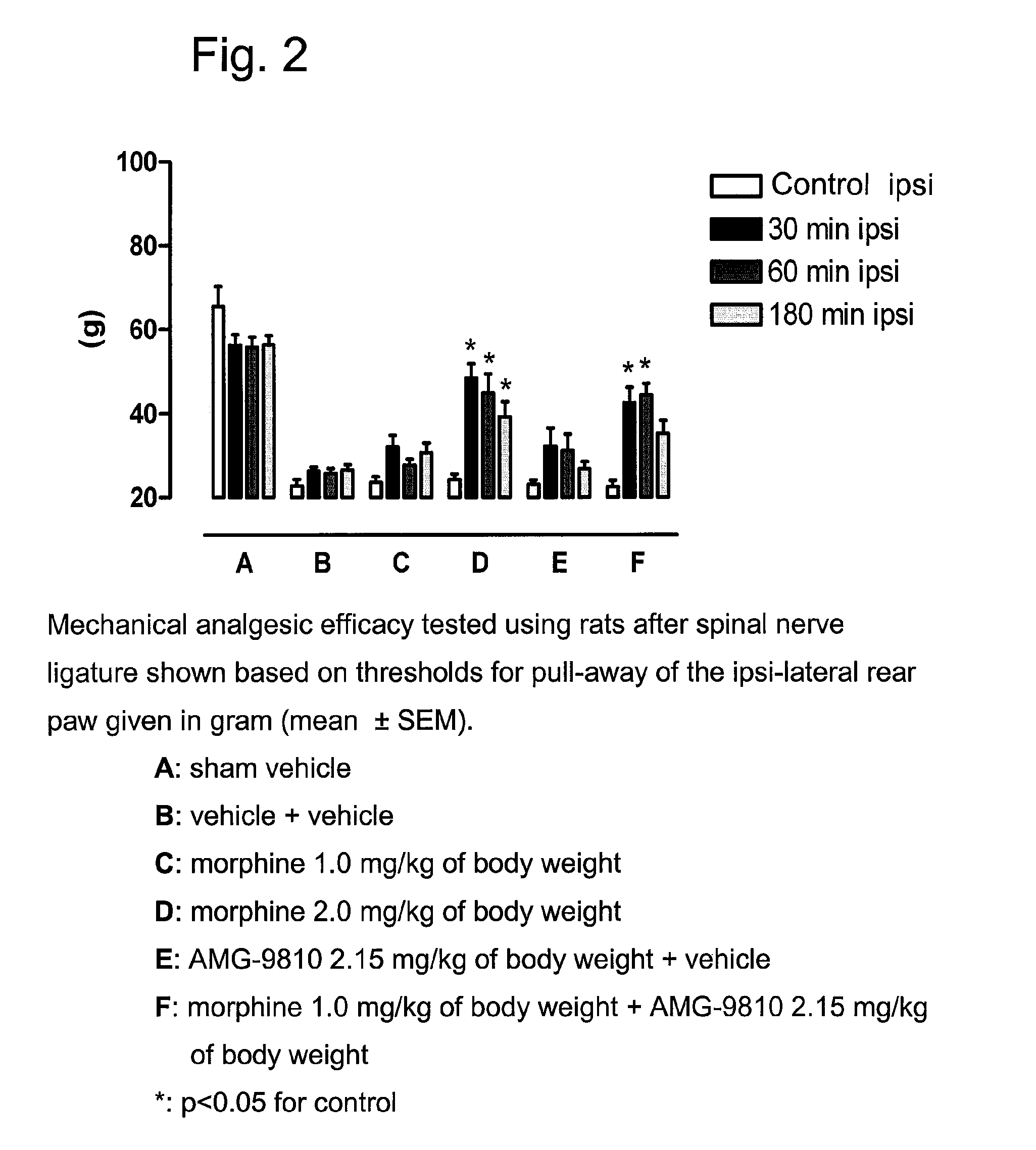 VR1 Receptor Ligands and u-Opioid Receptor Ligands for the Treatment of Pain