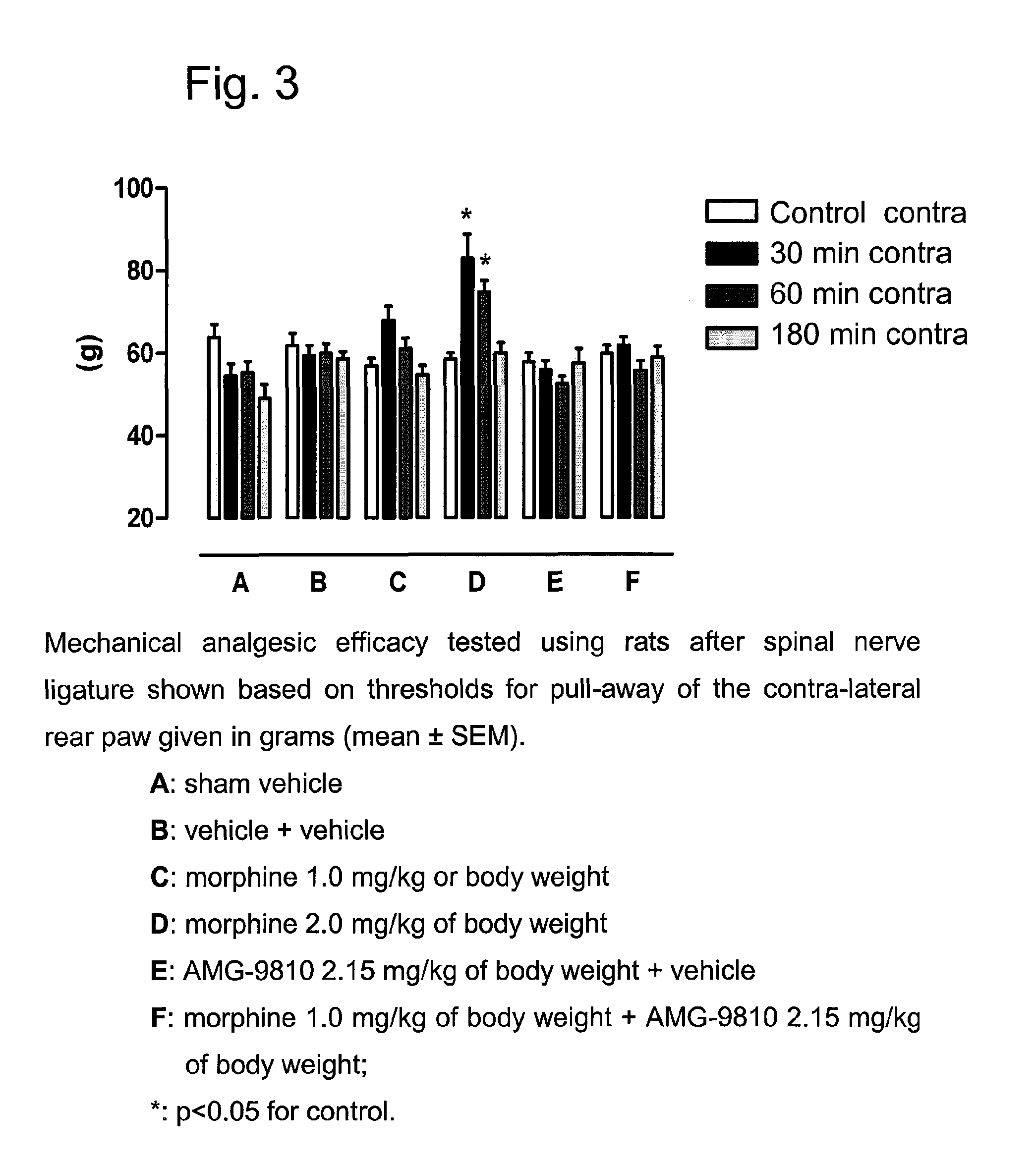 VR1 Receptor Ligands and u-Opioid Receptor Ligands for the Treatment of Pain