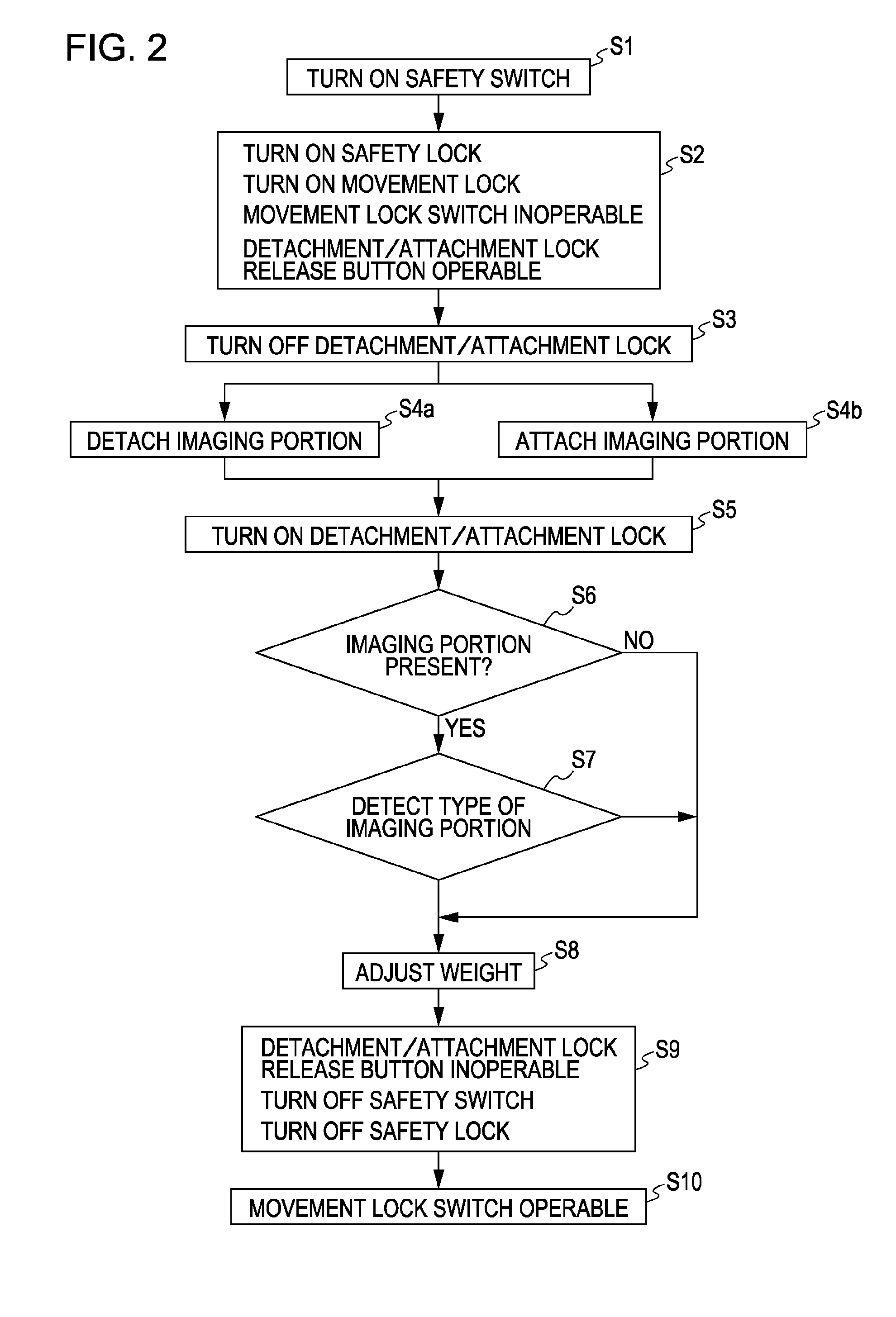 Medical imaging apparatus