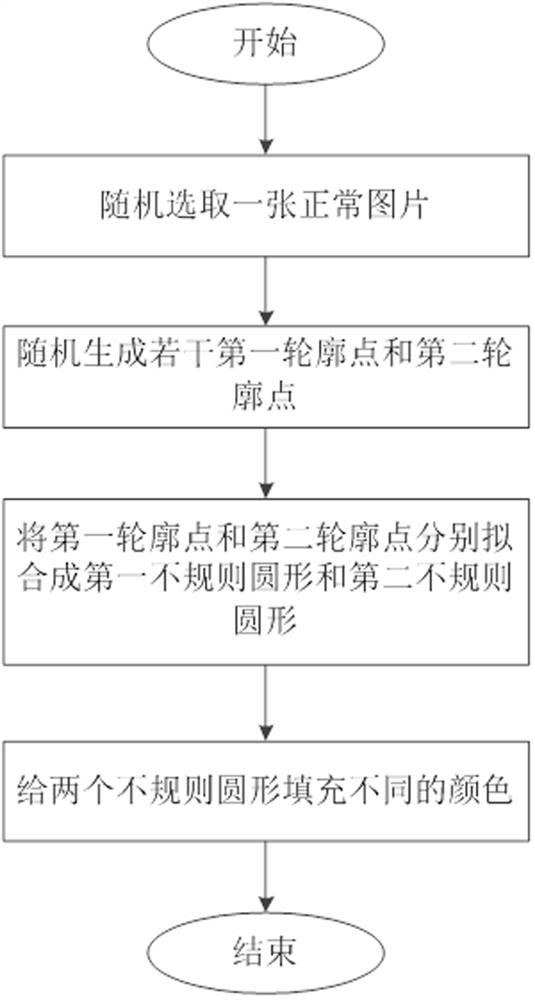 Image Generation Method for Irregular Hole Morphology Defects