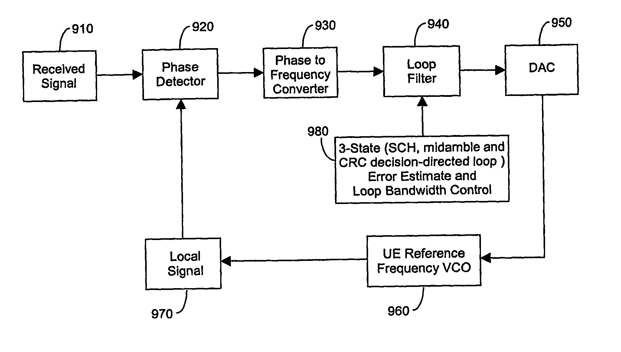 Method and arrangement for automatic frequency control in a communication system