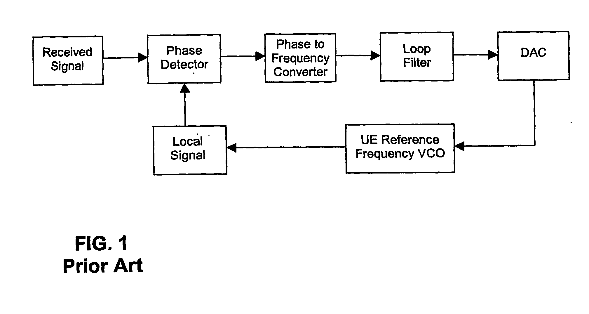 Method and arrangement for automatic frequency control in a communication system