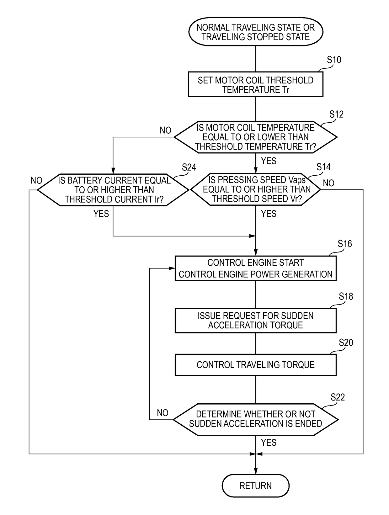 Control apparatus for hybrid electric vehicle