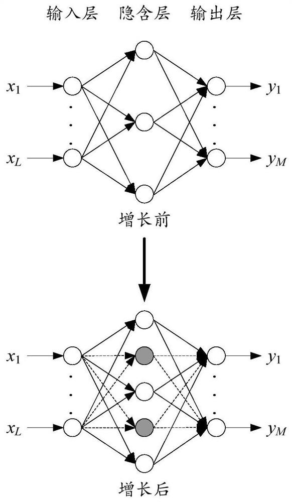 Feedforward neural network structure self-organization method based on neuron saliency