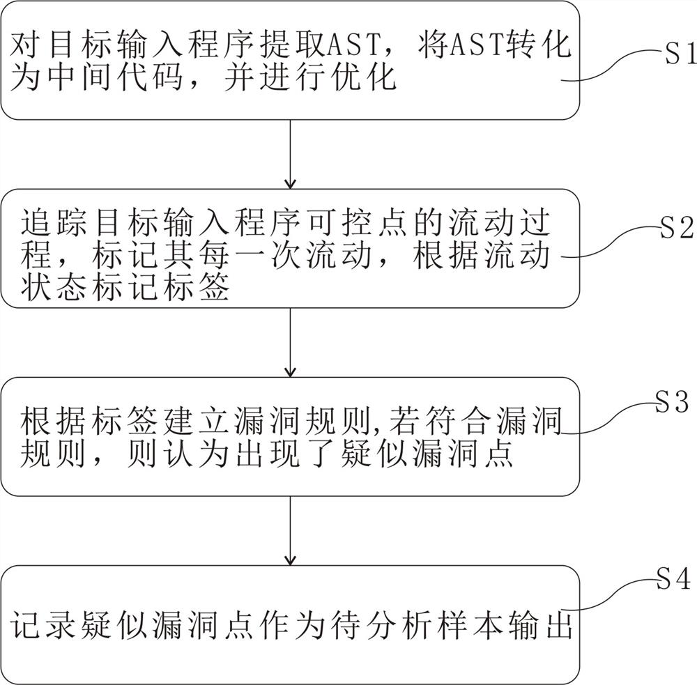 An automated mining method for binary security vulnerabilities